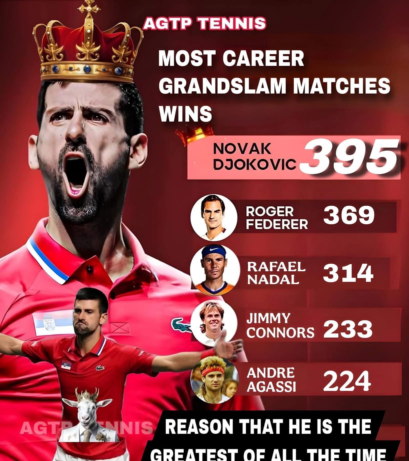 九游-关于德约科维奇爆冷击败拜仁，战术调整引爆全场！的信息